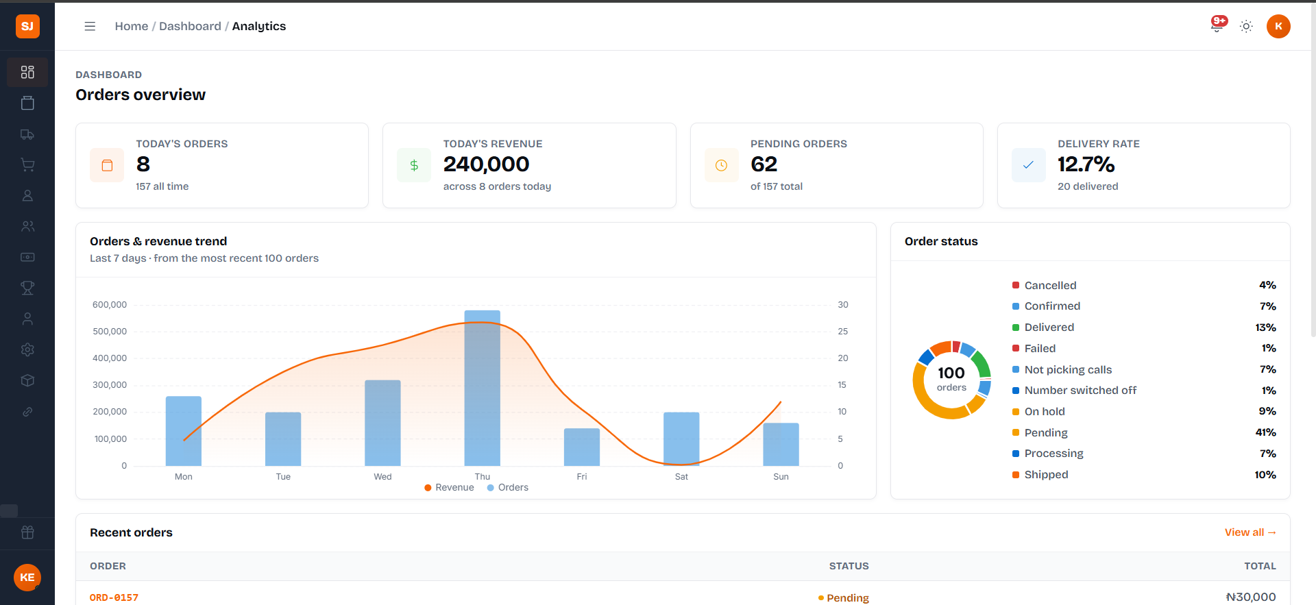 SalesJinja dashboard — unified order management, inventory tracking, and analytics